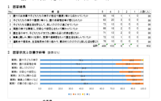 年度末アンケートにご協力いただき、ありがとうございました。