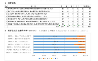 令和5年度保護者アンケートの結果発表