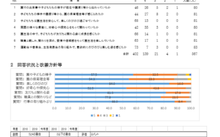 2020度末アンケート集計結果