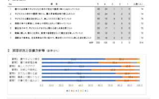 2021年度末アンケート集計結果