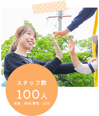 スタッフ数 100人